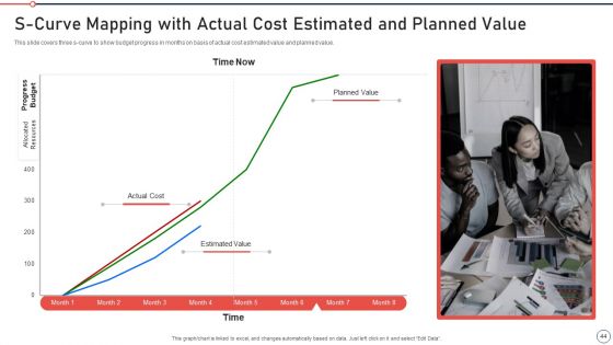 Modernization And Product Advancement Best Practice Tools And Templates Set 2 Ppt PowerPoint Presentation Complete Deck With Slides