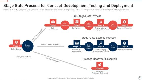 Modernization And Product Advancement Best Practice Tools And Templates Set 2 Ppt PowerPoint Presentation Complete Deck With Slides