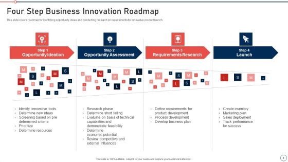 Modernization And Product Advancement Best Practice Tools And Templates Set 2 Ppt PowerPoint Presentation Complete Deck With Slides
