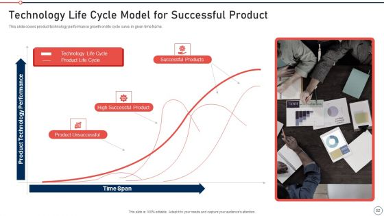 Modernization And Product Advancement Best Practice Tools And Templates Set 2 Ppt PowerPoint Presentation Complete Deck With Slides