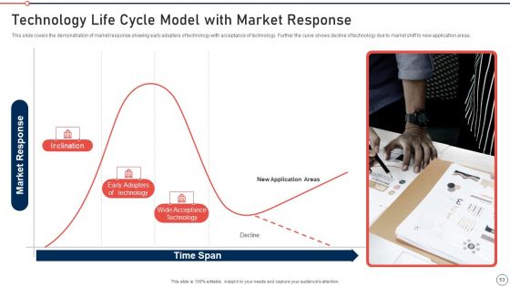 Modernization And Product Advancement Best Practice Tools And Templates Set 2 Ppt PowerPoint Presentation Complete Deck With Slides