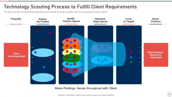 Modernization And Product Advancement Best Practice Tools And Templates Set 2 Ppt PowerPoint Presentation Complete Deck With Slides