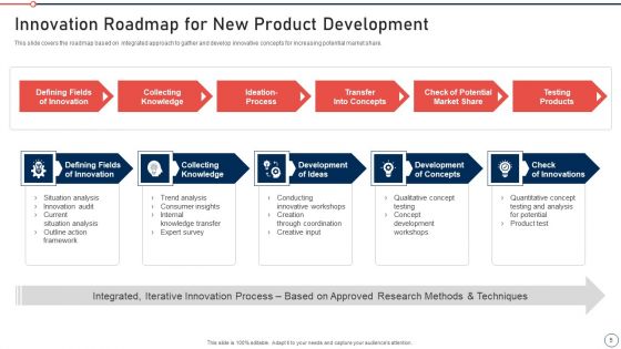 Modernization And Product Advancement Best Practice Tools And Templates Set 2 Ppt PowerPoint Presentation Complete Deck With Slides