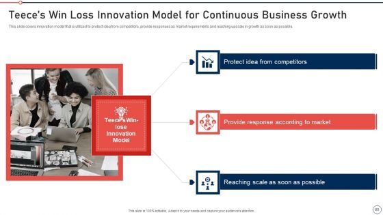 Modernization And Product Advancement Best Practice Tools And Templates Set 2 Ppt PowerPoint Presentation Complete Deck With Slides