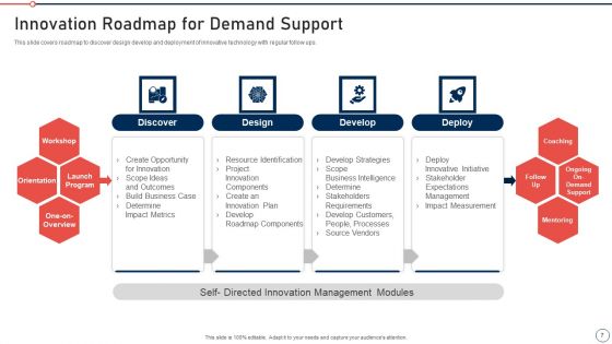 Modernization And Product Advancement Best Practice Tools And Templates Set 2 Ppt PowerPoint Presentation Complete Deck With Slides