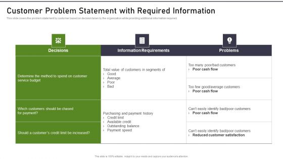 Modernization And Product Customer Problem Statement With Required Information Elements PDF