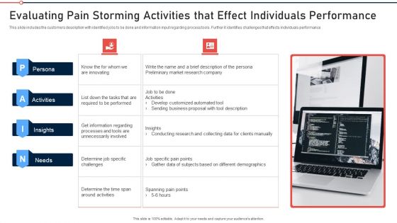 Modernization And Product Evaluating Pain Storming Activities That Effect Individuals Performance Ideas PDF