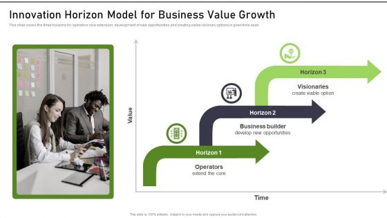 Modernization And Product Innovation Horizon Model For Business Value Growth Graphics PDF