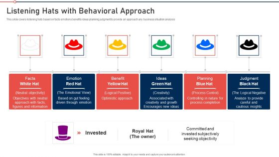 Modernization And Product Listening Hats With Behavioral Approach Slides PDF