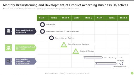 Modernization And Product Progress Recommended Practice Tools And Templates Set 1 Ppt PowerPoint Presentation Complete Deck With Slides