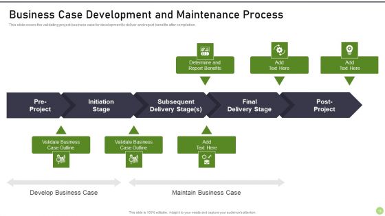 Modernization And Product Progress Recommended Practice Tools And Templates Set 1 Ppt PowerPoint Presentation Complete Deck With Slides