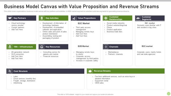 Modernization And Product Progress Recommended Practice Tools And Templates Set 1 Ppt PowerPoint Presentation Complete Deck With Slides