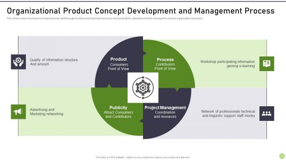 Modernization And Product Progress Recommended Practice Tools And Templates Set 1 Ppt PowerPoint Presentation Complete Deck With Slides