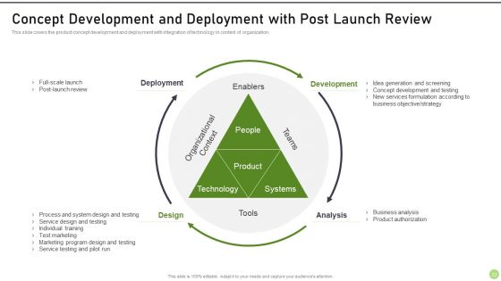 Modernization And Product Progress Recommended Practice Tools And Templates Set 1 Ppt PowerPoint Presentation Complete Deck With Slides