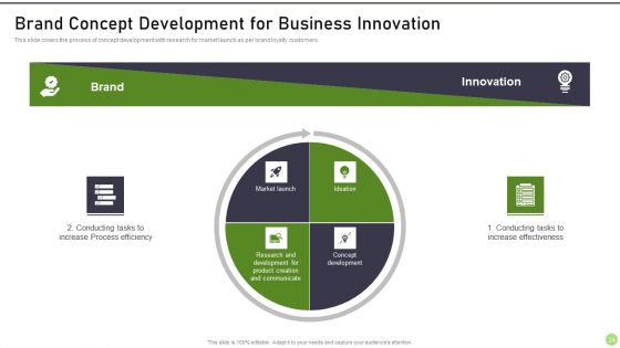 Modernization And Product Progress Recommended Practice Tools And Templates Set 1 Ppt PowerPoint Presentation Complete Deck With Slides