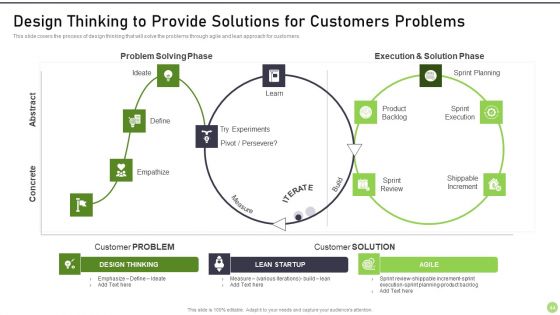 Modernization And Product Progress Recommended Practice Tools And Templates Set 1 Ppt PowerPoint Presentation Complete Deck With Slides