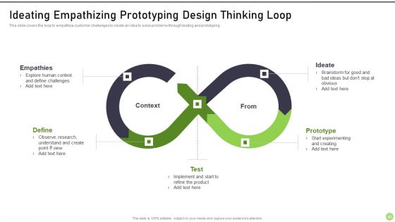 Modernization And Product Progress Recommended Practice Tools And Templates Set 1 Ppt PowerPoint Presentation Complete Deck With Slides