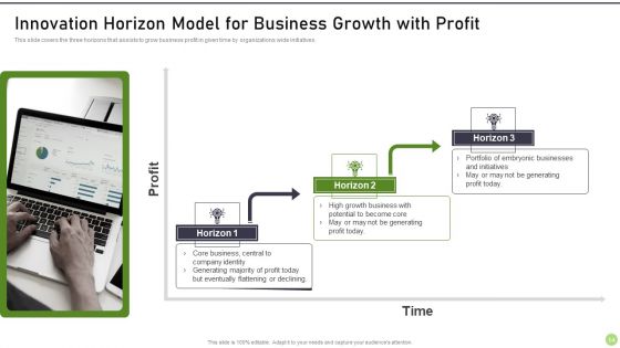 Modernization And Product Progress Recommended Practice Tools And Templates Set 1 Ppt PowerPoint Presentation Complete Deck With Slides