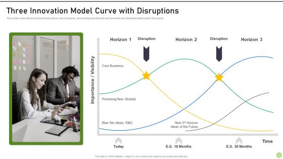 Modernization And Product Progress Recommended Practice Tools And Templates Set 1 Ppt PowerPoint Presentation Complete Deck With Slides