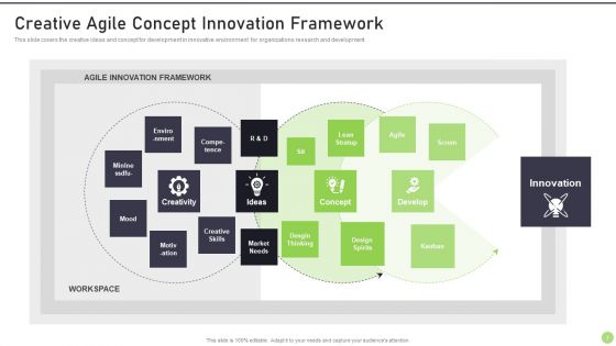 Modernization And Product Progress Recommended Practice Tools And Templates Set 1 Ppt PowerPoint Presentation Complete Deck With Slides