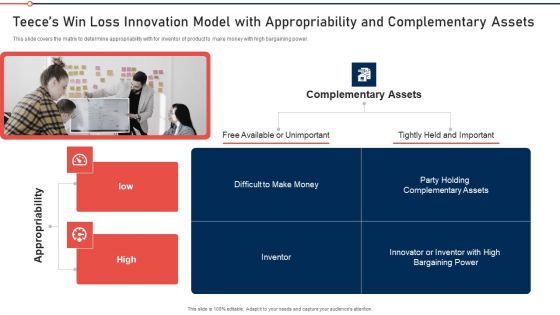 Modernization And Product Teeces Win Loss Innovation Model With Appropriability And Complementary Assets Introduction PDF