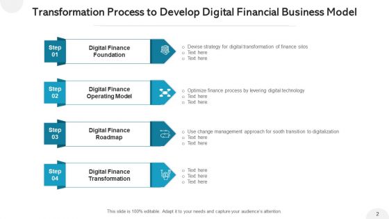 Modernization Framework Finance Roadmap Ppt PowerPoint Presentation Complete Deck With Slides