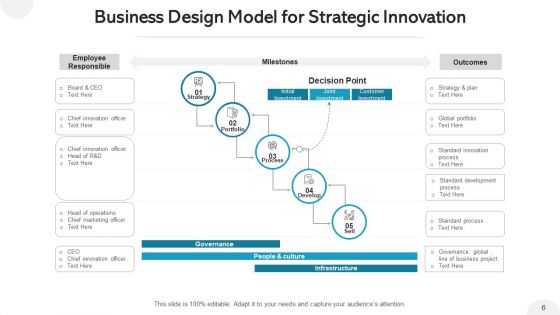 Modernization Framework Finance Roadmap Ppt PowerPoint Presentation Complete Deck With Slides