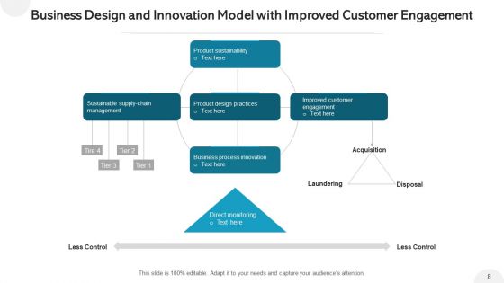 Modernization Framework Finance Roadmap Ppt PowerPoint Presentation Complete Deck With Slides
