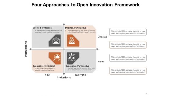 Modernization Structure Innovation Organisation Business Ppt PowerPoint Presentation Complete Deck