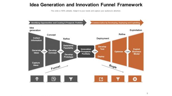 Modernization Structure Innovation Organisation Business Ppt PowerPoint Presentation Complete Deck