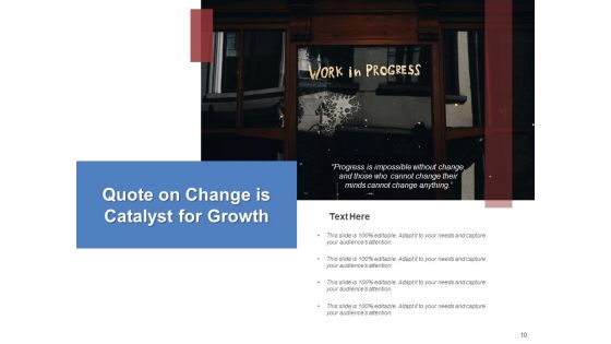 Modification Impetus Organizational Team Ppt PowerPoint Presentation Complete Deck
