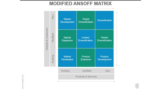 Modified Ansoff Matrix Ppt PowerPoint Presentation Example File