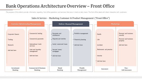 Modifying Banking Functionalities Bank Operations Architecture Overview Front Office Infographics PDF