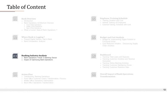Modifying Banking Functionalities Ppt PowerPoint Presentation Complete Deck With Slides