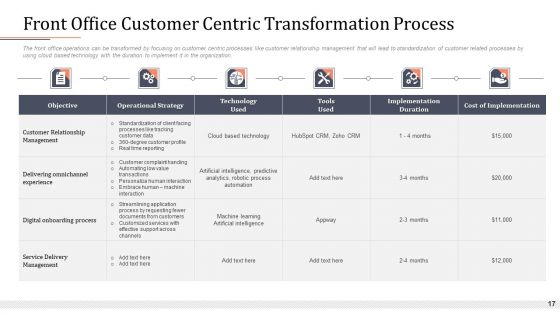 Modifying Banking Functionalities Ppt PowerPoint Presentation Complete Deck With Slides