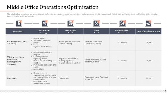 Modifying Banking Functionalities Ppt PowerPoint Presentation Complete Deck With Slides