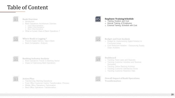 Modifying Banking Functionalities Ppt PowerPoint Presentation Complete Deck With Slides