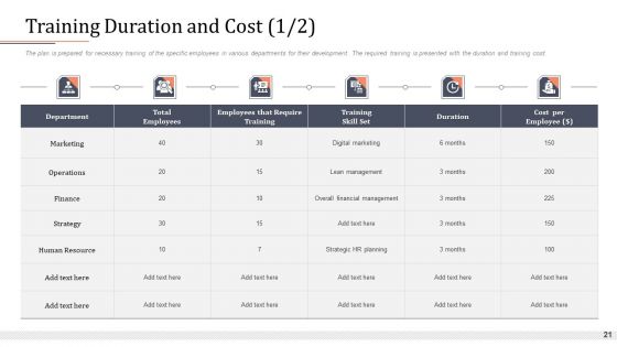 Modifying Banking Functionalities Ppt PowerPoint Presentation Complete Deck With Slides