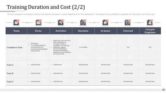 Modifying Banking Functionalities Ppt PowerPoint Presentation Complete Deck With Slides
