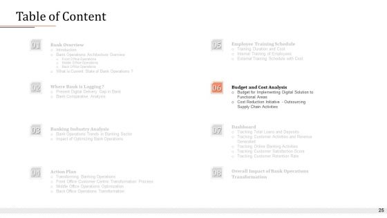 Modifying Banking Functionalities Ppt PowerPoint Presentation Complete Deck With Slides