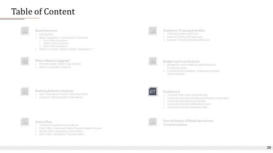 Modifying Banking Functionalities Ppt PowerPoint Presentation Complete Deck With Slides