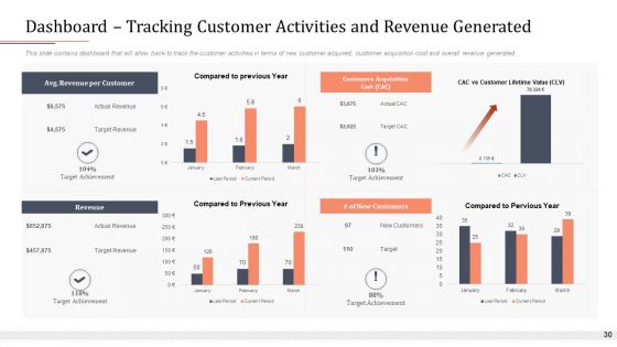 Modifying Banking Functionalities Ppt PowerPoint Presentation Complete Deck With Slides
