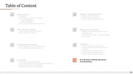 Modifying Banking Functionalities Ppt PowerPoint Presentation Complete Deck With Slides