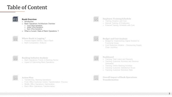 Modifying Banking Functionalities Ppt PowerPoint Presentation Complete Deck With Slides