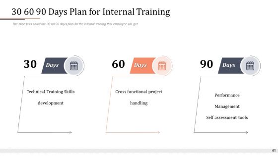 Modifying Banking Functionalities Ppt PowerPoint Presentation Complete Deck With Slides