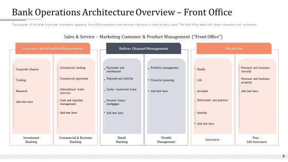 Modifying Banking Functionalities Ppt PowerPoint Presentation Complete Deck With Slides