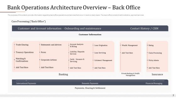 Modifying Banking Functionalities Ppt PowerPoint Presentation Complete Deck With Slides