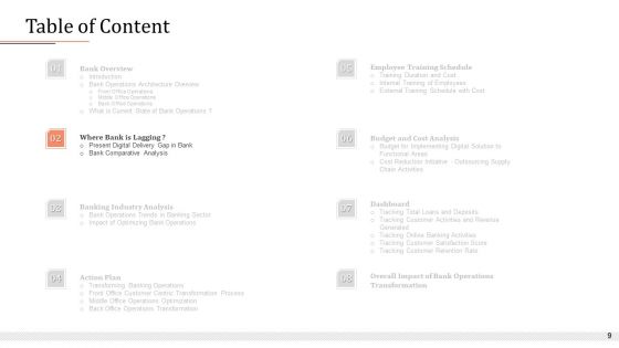 Modifying Banking Functionalities Ppt PowerPoint Presentation Complete Deck With Slides