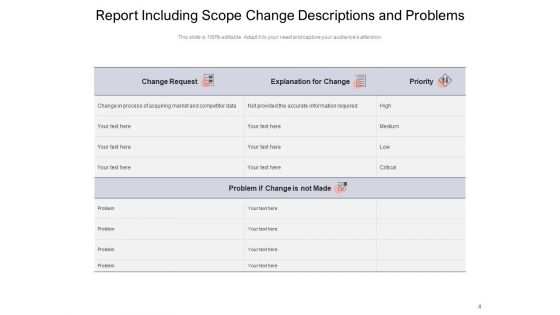 Modifying Project Cost And Schedule Governance Framework Price Change Ppt PowerPoint Presentation Complete Deck
