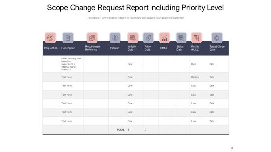 Modifying Project Cost And Schedule Governance Framework Price Change Ppt PowerPoint Presentation Complete Deck